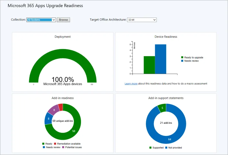 Green Pipelines, Red Ink: The Metrics That Make Enterprise Deployments Look Healthier Than They Are